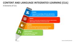 What Is Content and Language Integrated Learning (CLIL