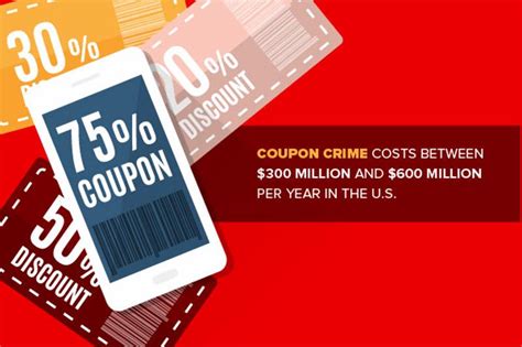 What Is Coupon Fraud? - LiveAbout