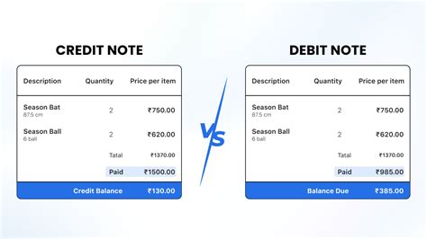 What Is Credit Note What Does Credit Note Mean Credit Note Meaning Definition Explanation Youtube