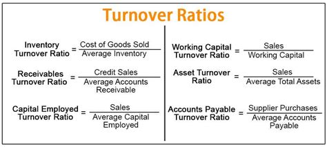 What Is Debt to Turnover Ratio? Definition and Calculation