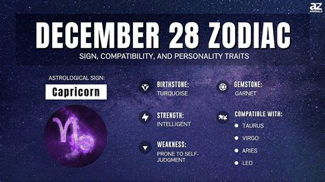 What Is December 28 Zodiac Sign