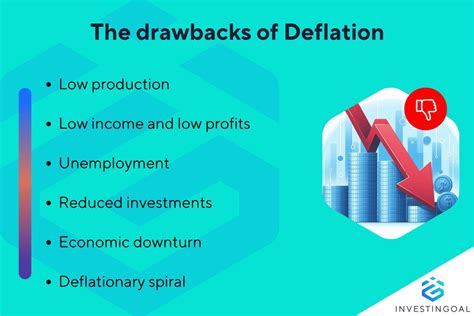 What Is Deflation Definition Causes amp Effects