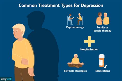 What Is Depression Symptoms and Treatment