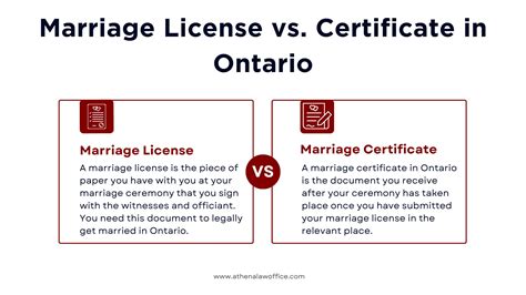 What Is Difference Between Marriage Certificate And Marriage License
