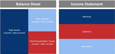 What Is Effective Income? - The Balance