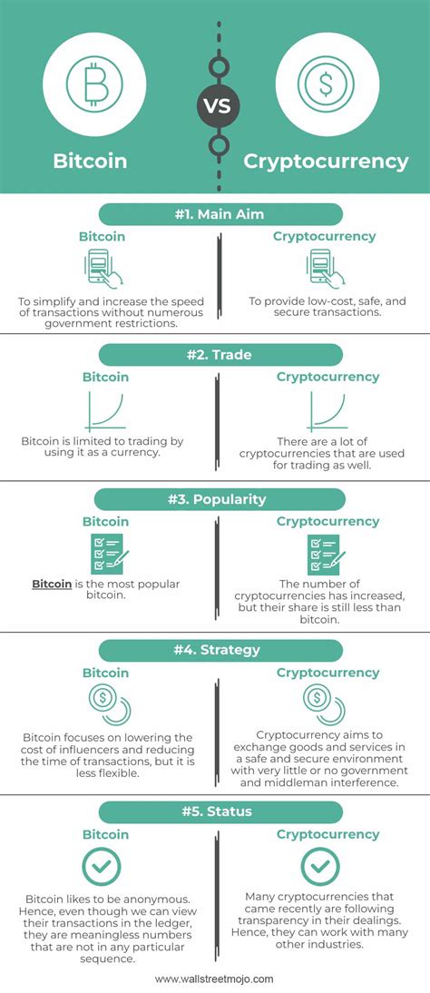 What Is Ethereum Cryptocurrency History Uses amp Differences vs Bitcoin