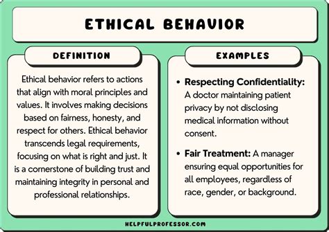 What Is Ethical Behaviour? (With Importance And …