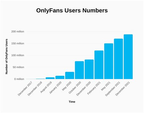 What Is Fans Only Used For Porn