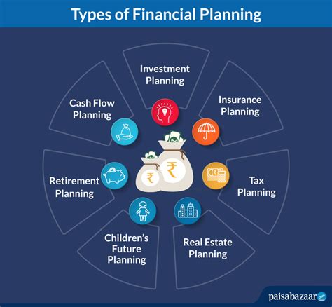 What Is Financial Planning? | Bankrate