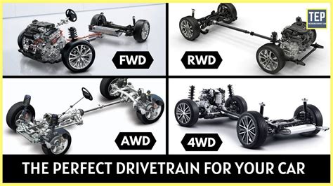 What Is Fwd In Cars