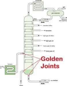 What Is Golden Joint Vs. Tie-in Joint-vs Closure Joint