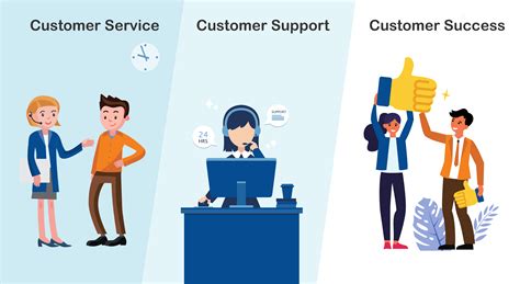 What Is Good Customer Service 2 Models for Success