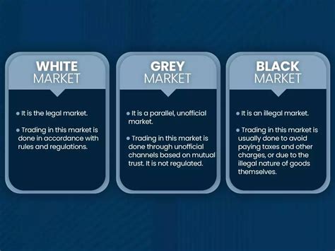 What Is Grey Market & Grey Market Premium? - YouTube