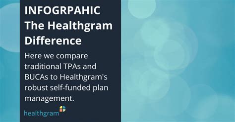 What Is Healthgram Insurance