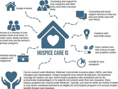 What Is Hospice Care Definition Services and How to Choose