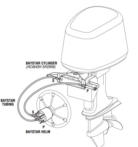 What Is Hydraulic Boat Steering