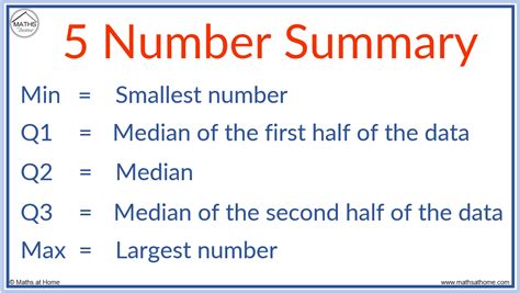 What Is In A Five Number Summary