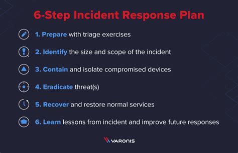 What Is Incident Response Plan Complete Guide