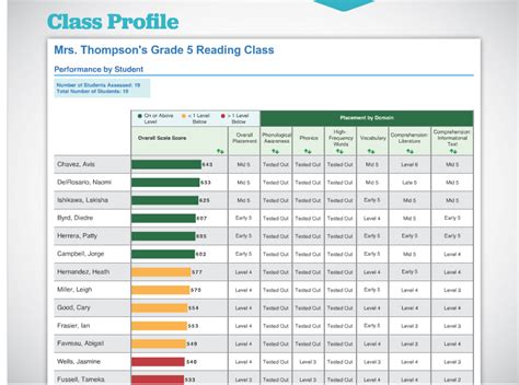 What Is Level B In Iready Math