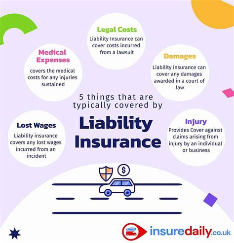 What Is Liability Car Insurance Cover