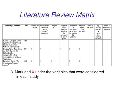 What Is Literature Review Matrix Matrix Method for Literature Review