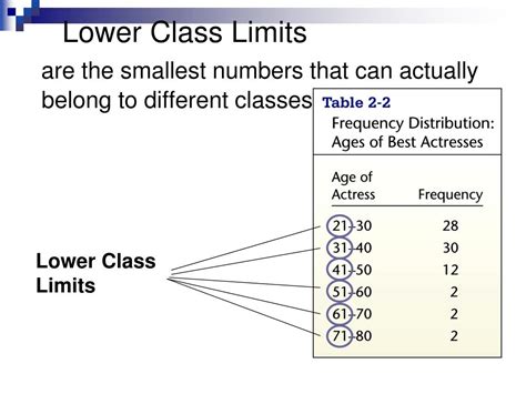 What Is Lower Limit In Statistics