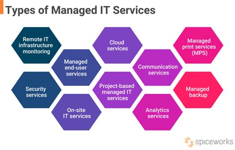 What Is Managed Services? - LinkedIn