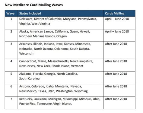 What Is Mbi Format For Medicare