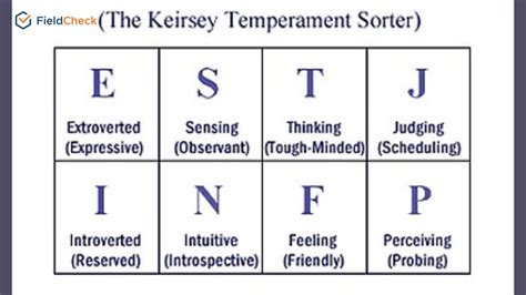 What Is Mbti Test