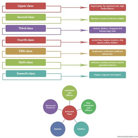 What Is Meant By Regency In Social? - FAQS Clear