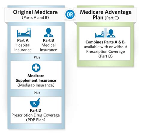 What Is Medicaid Part A And B - MedicAidTalk.net