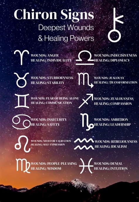 What Is My Chiron Sign