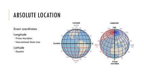 What Is My Exact Latitude And Longitude