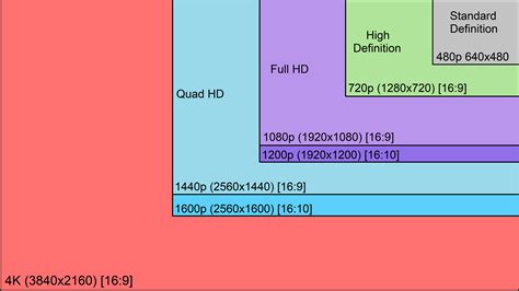 What Is My Screen Resolution Size