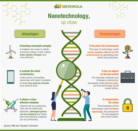 What Is Nanotechnology Examples Future Applications amp Risks
