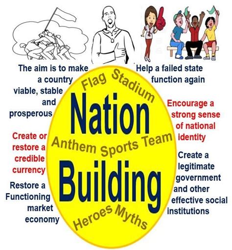 What Is Nation Building