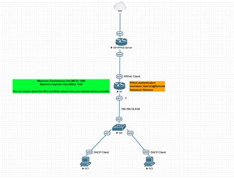 What Is Necessary For Pppoe Client Configuration