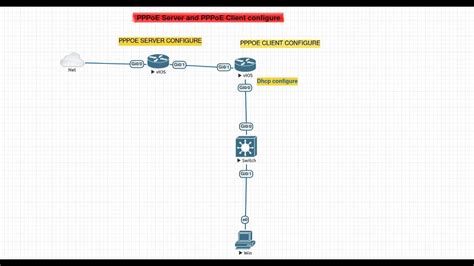 What Is Necessary For Pppoe Client Configuration: A Beginner’s Guide to Configuring Your Brother Printer’s Scan Settings image 1