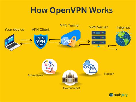 What Is OpenVPN? [A Beginner-Friendly Guide] - techjury.net