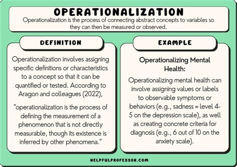 What Is Operationalization? (Definition and Examples)