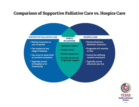 What Is Palliative Care? Veterans Affairs