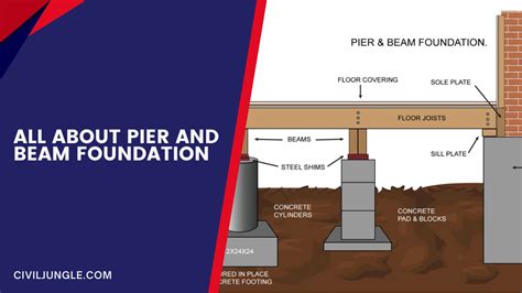 What Is Pier and Beam Foundation Advantages & Disadvantage of Pier