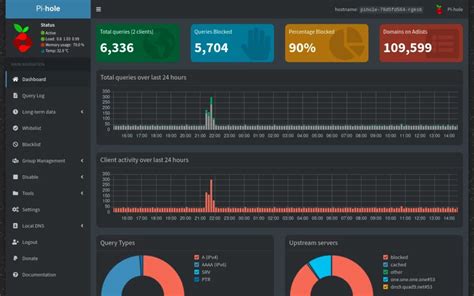 What Is Pihole & Why Would You Want To Use It? Tech Addressed