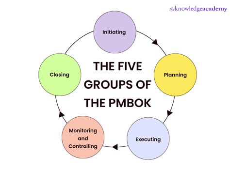 What Is Pmbok Project Management Image to u