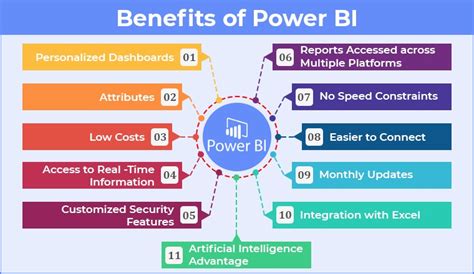 What Is Power Bi Pro And Power Bi Premium Design Talk
