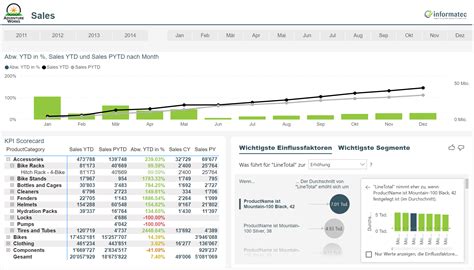 What Is Power Bi Report Builder