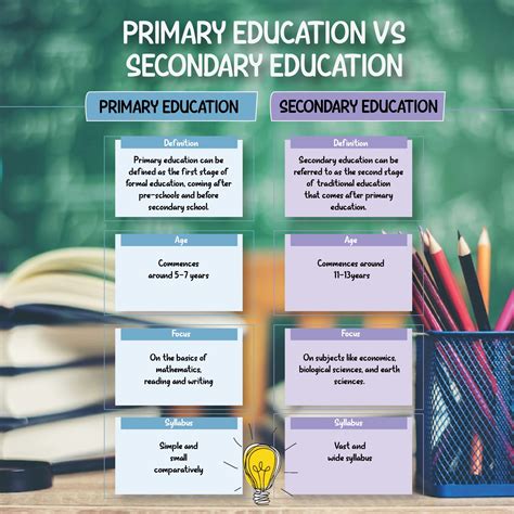 What Is Primary Secondary And Tertiary Education? - CLJ