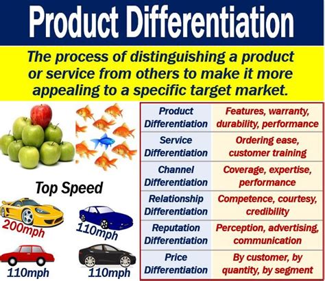 What Is Product Differentiation Definition And Examples Images and