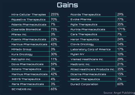 What Is Profitable Trading Strategy Biotech Stocks Fda Calendar