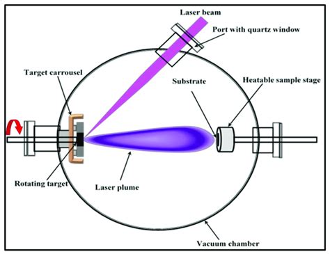 What Is Pulsed Laser